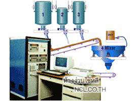 ชุดเครื่องอ่านน้ำหนักรุ่น  T-3500 เครื่องชั่งส่วนผสมวัสดุสำหรับสายการผลิต