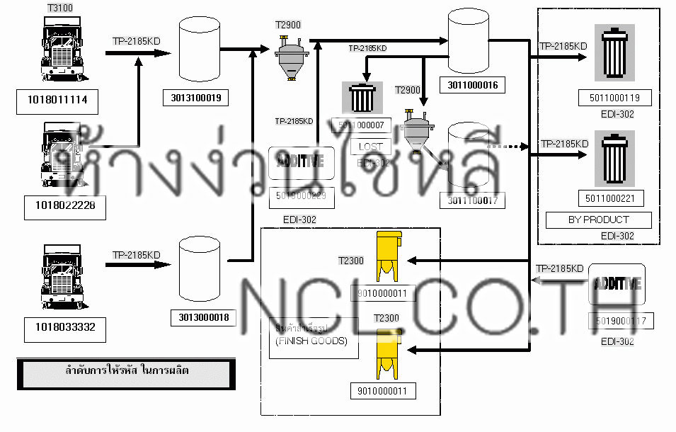 ตัวอย่างโปรแกรมชั่งน้ำหนัก รุ่น T23-485